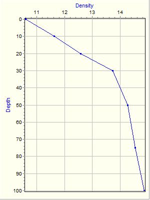 Variable Plot