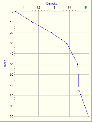 Variable Plot