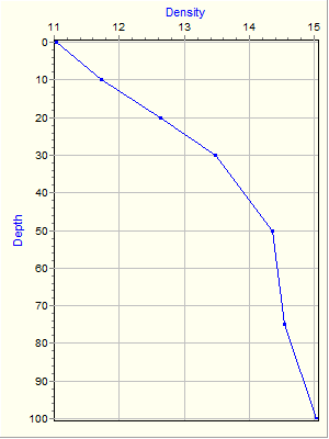 Variable Plot