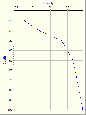 Variable Plot