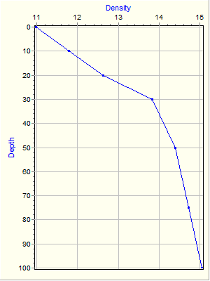 Variable Plot