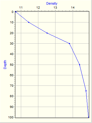 Variable Plot