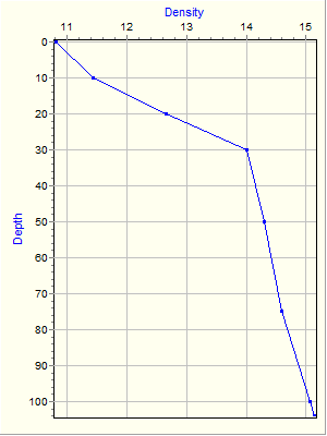 Variable Plot