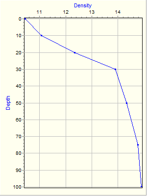 Variable Plot