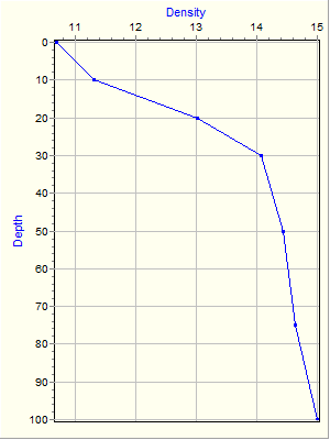 Variable Plot