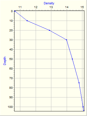 Variable Plot