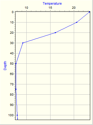 Variable Plot