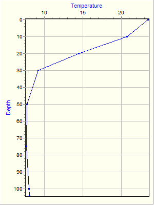 Variable Plot