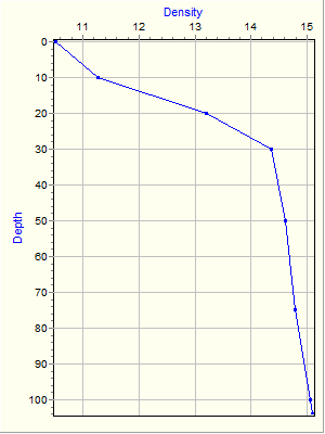 Variable Plot