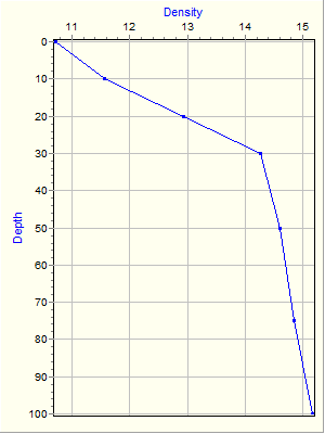 Variable Plot