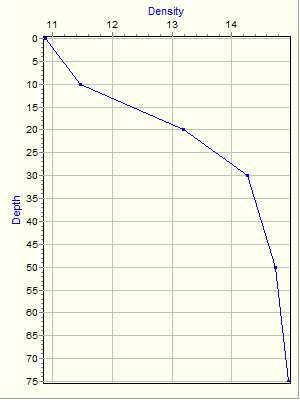 Variable Plot