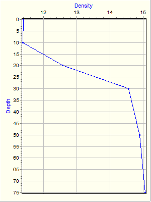 Variable Plot