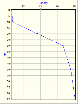 Variable Plot