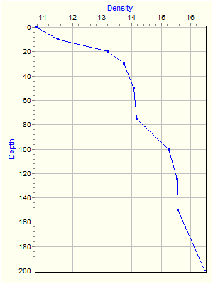 Variable Plot