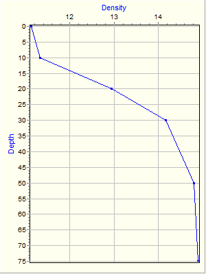 Variable Plot