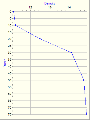 Variable Plot