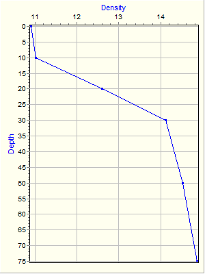 Variable Plot