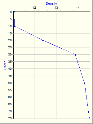 Variable Plot