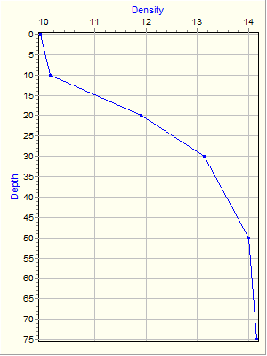 Variable Plot