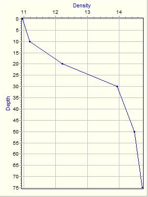 Variable Plot