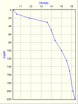 Variable Plot