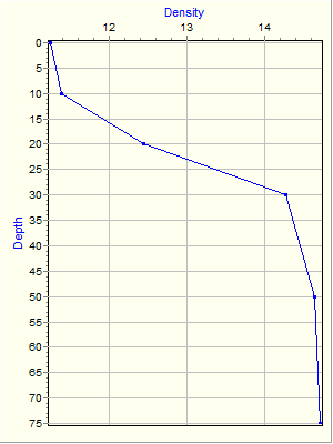 Variable Plot