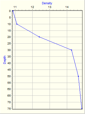 Variable Plot