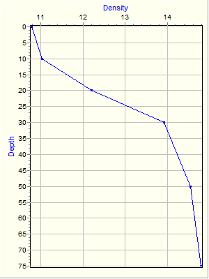 Variable Plot