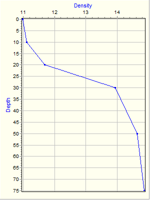 Variable Plot