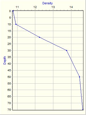 Variable Plot