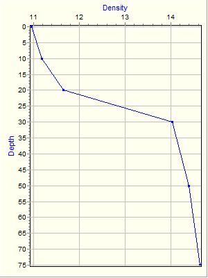 Variable Plot