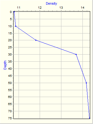 Variable Plot