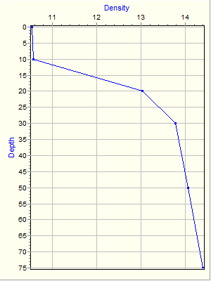 Variable Plot