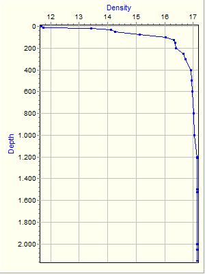 Variable Plot