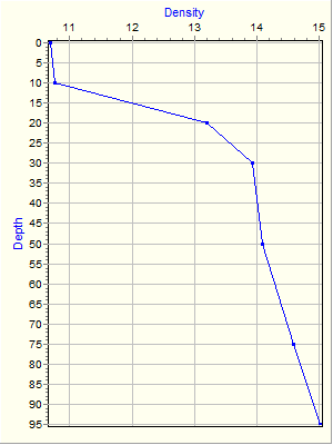 Variable Plot