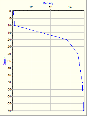 Variable Plot