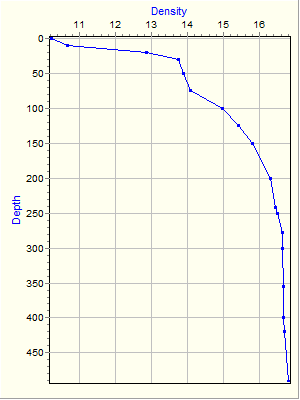 Variable Plot