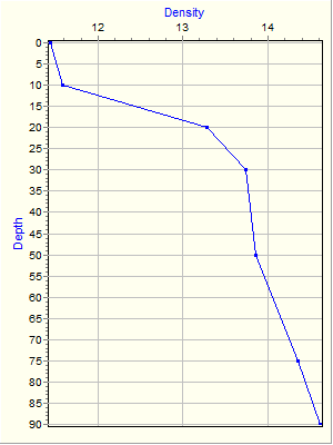 Variable Plot