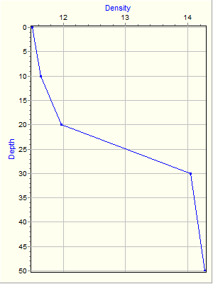 Variable Plot