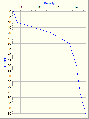 Variable Plot