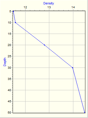 Variable Plot