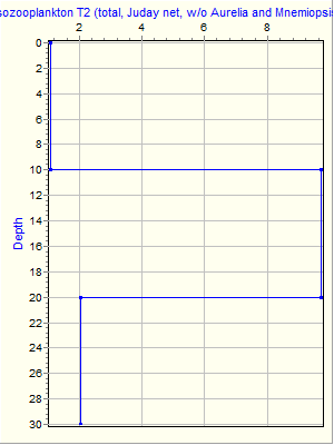 Variable Plot