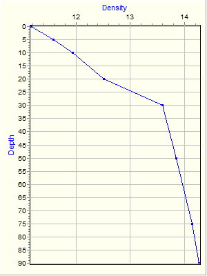 Variable Plot