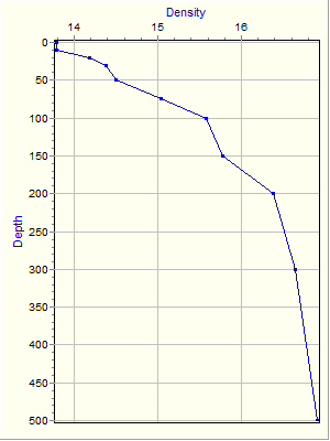 Variable Plot