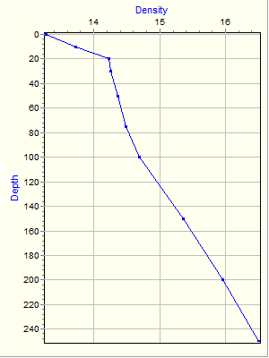 Variable Plot