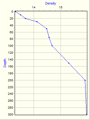 Variable Plot