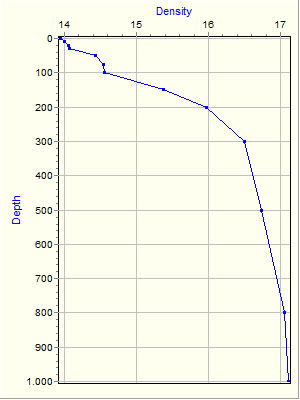 Variable Plot