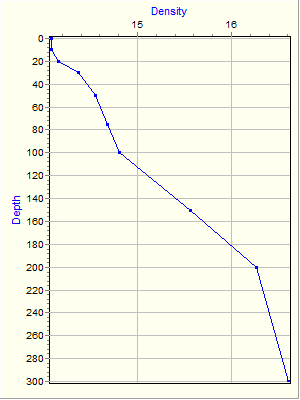 Variable Plot