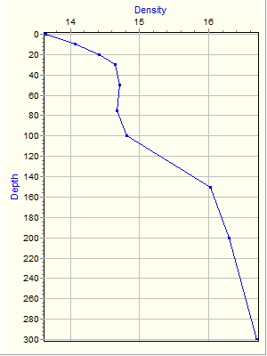 Variable Plot