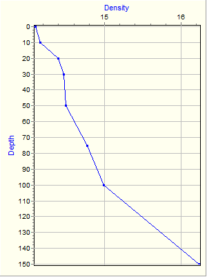 Variable Plot